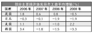 國際勞工組織稱中國官方工資增長數據被高估