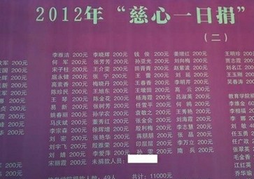 東營職業學院不捐款者竟被公示 張榜惹爭議 