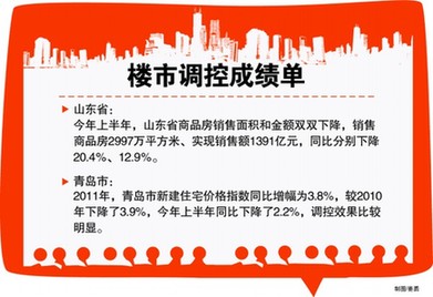 青島樓市繼續嚴格執行限購 遏制推高房價