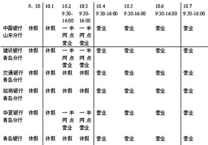 長假青島各銀行放假時間公布 長假青島各銀行放假時間公布