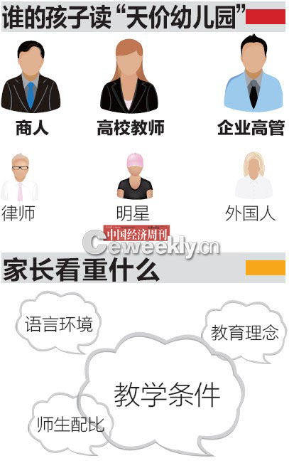 全國頻現高價幼兒園