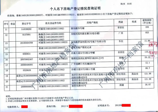 廣州番禺城管分局政委蔡彬瞞報財產被停職