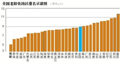 2050年我國老年人將達4.3億 僅2成靠養老金生活