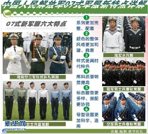 （迎接十八大·科學發展 成就輝煌）（3）十年軍隊和國防：科學發展礪雄師