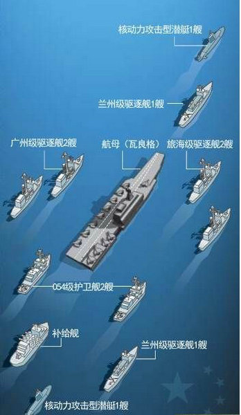 資料圖：中國將打造航母戰(zhàn)斗群。