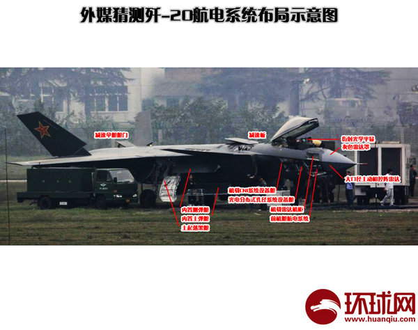 資料圖：殲-20細節詳解。