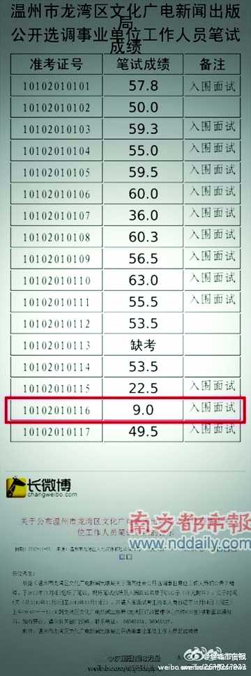 事業單位公開選調引質疑