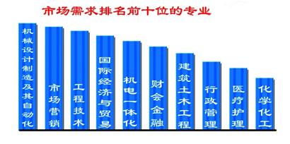 4萬應屆生擠爆青島招聘會 平均月薪2690