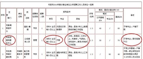 “二代”靠“拼爹”能走多遠？