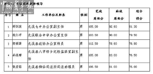 “二代”靠“拼爹”能走多遠？