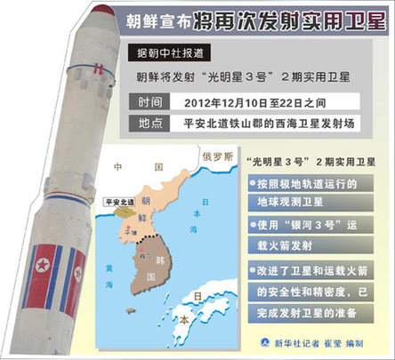 朝鮮有和平利用外空權利