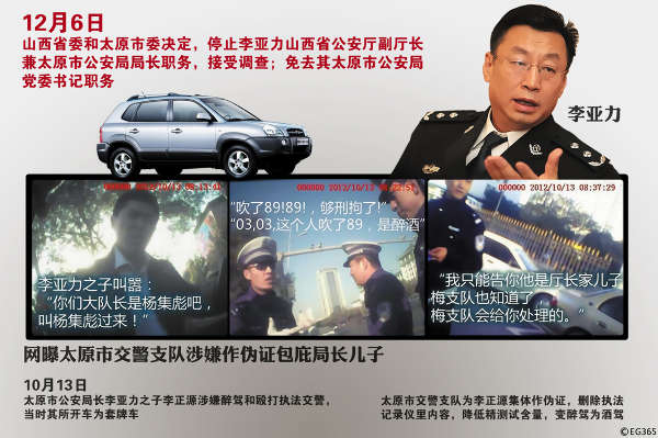 太原公安局長之子毆警 叫囂老子是執行家法