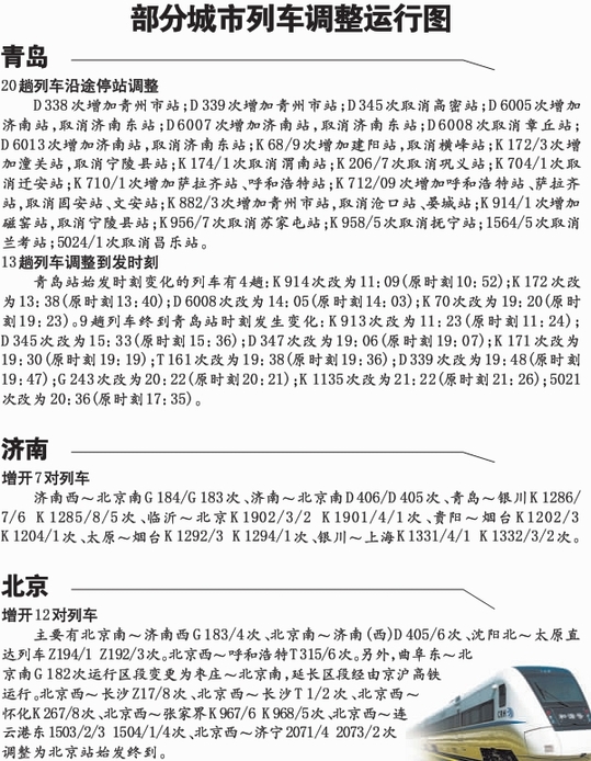 青島火車站13趟列車調整時刻 21日執行新運行圖