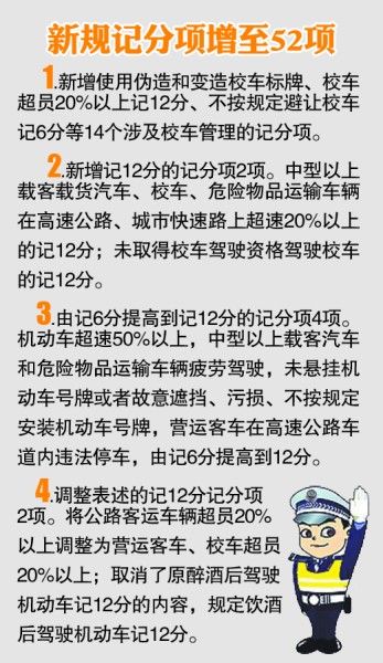 2013年駕駛新規全解讀：超速50%以上扣12分