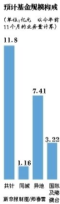 郵政局擬收快遞業十億份子錢