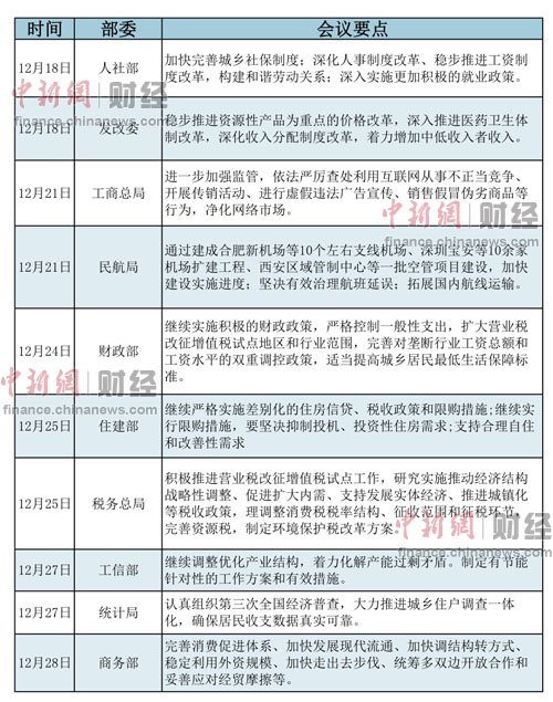 歲末年初中央多個部委召開的工作會議作出了一系列部署，而“改革”則成為各個部委工作會議的關鍵詞。