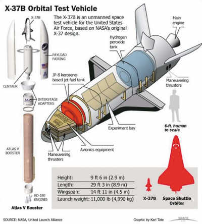 太空轟炸? 間諜偵察? 獵殺衛星?美“空天飛機”攪亂太空
