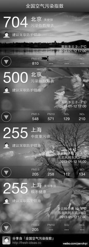 PM2.5破800，北京嚴重污染 連續8個臟天，南京也好不到哪去