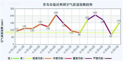 霧霾鎖城白天過上夜生活 微博熱議交警戴口罩執法