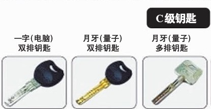 網傳鑰匙安全分類圖 鎖匠稱不反鎖等于沒鎖