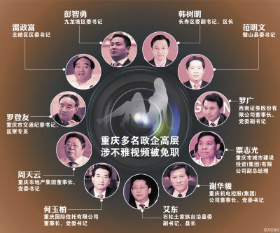 由雷政富牽出的重慶不雅視頻案讓10余廳官、國企高管落馬