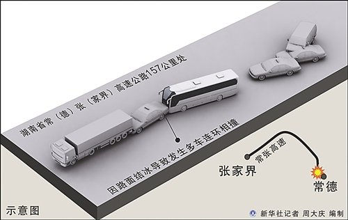 湖南高速8車相撞15人遇難 路面結冰或為主因