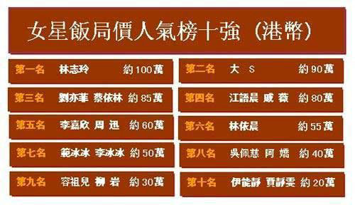 揭秘臺灣藝人的生存實況：被潛、被虐、被賣肉！