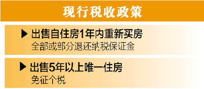 意在防止房價大幅上漲，短期成交變化將大于價格變化
