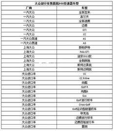 青島27款上萬輛大眾車等召回 經銷商待總部定細則