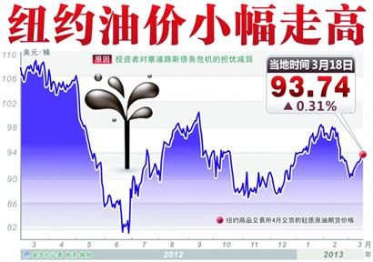 成品油最快下周二調價