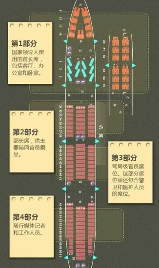 中國領導人專機客艙布局像美國“空軍一號”
