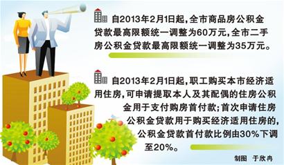青島2013十大熱點新聞：棧橋 新機場 東方影都