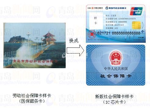 獨家：新社保卡將陸續發放 十大熱點釋疑