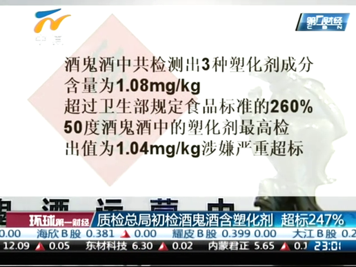 質檢總局初檢酒鬼酒含塑化劑超標247%